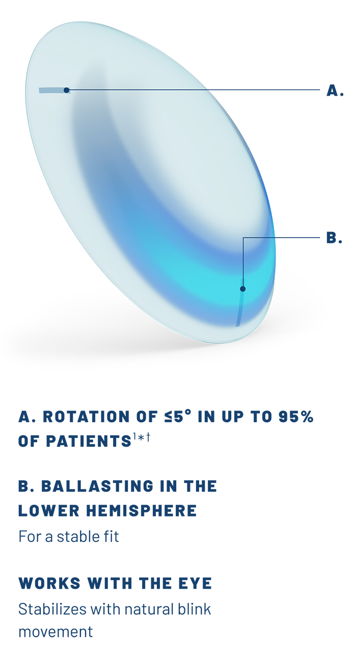 Close up graphic showing the OpticAlign Design of Bausch + Lomb Contact Lenses.