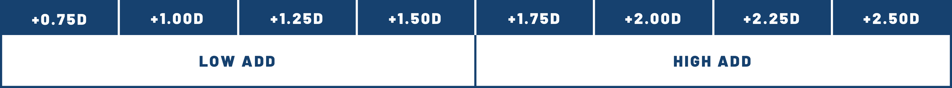 Chart showing the 2 ADD powers of INFUSE Multifocal daily contact lenses