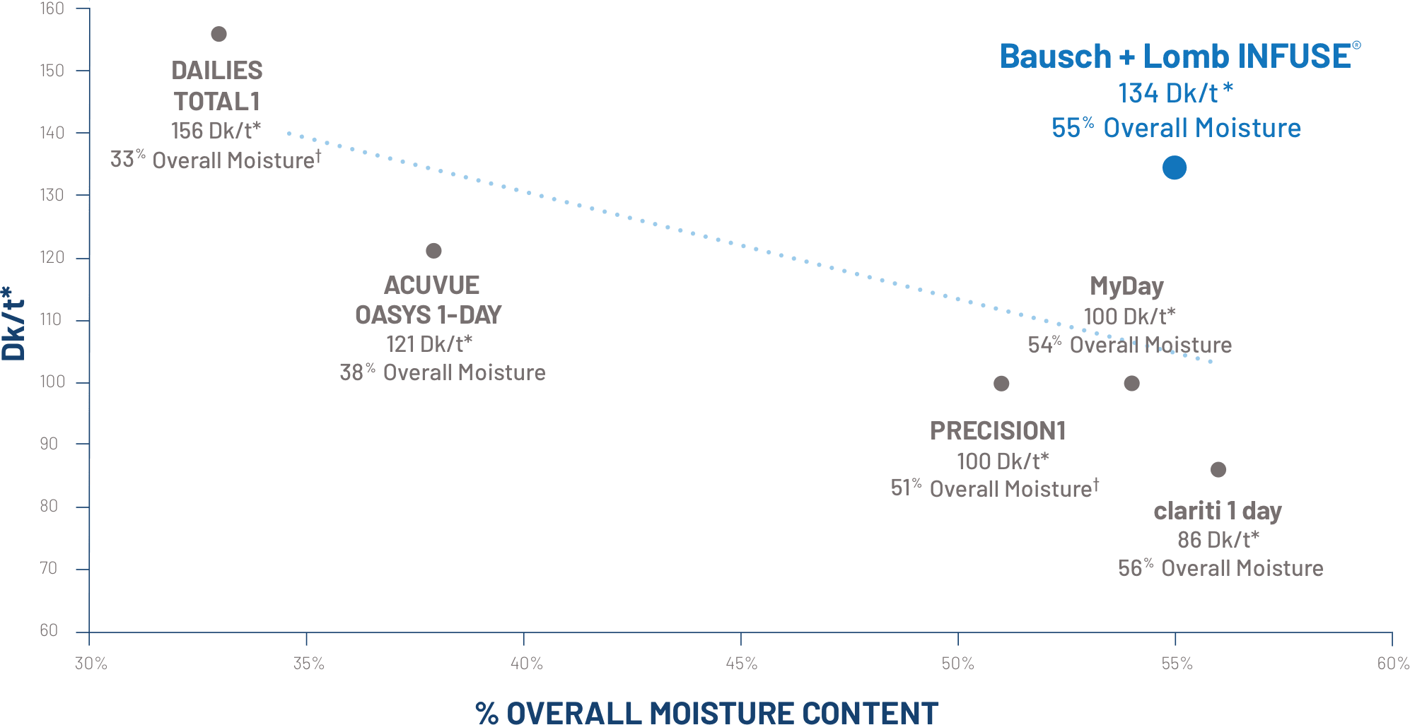 contact lens trend graph