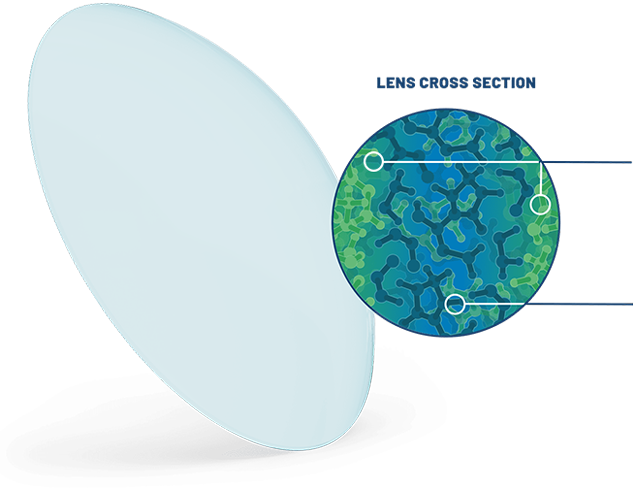 Cross section of a Biotrue contact lens to show the patented dehydration barrier.