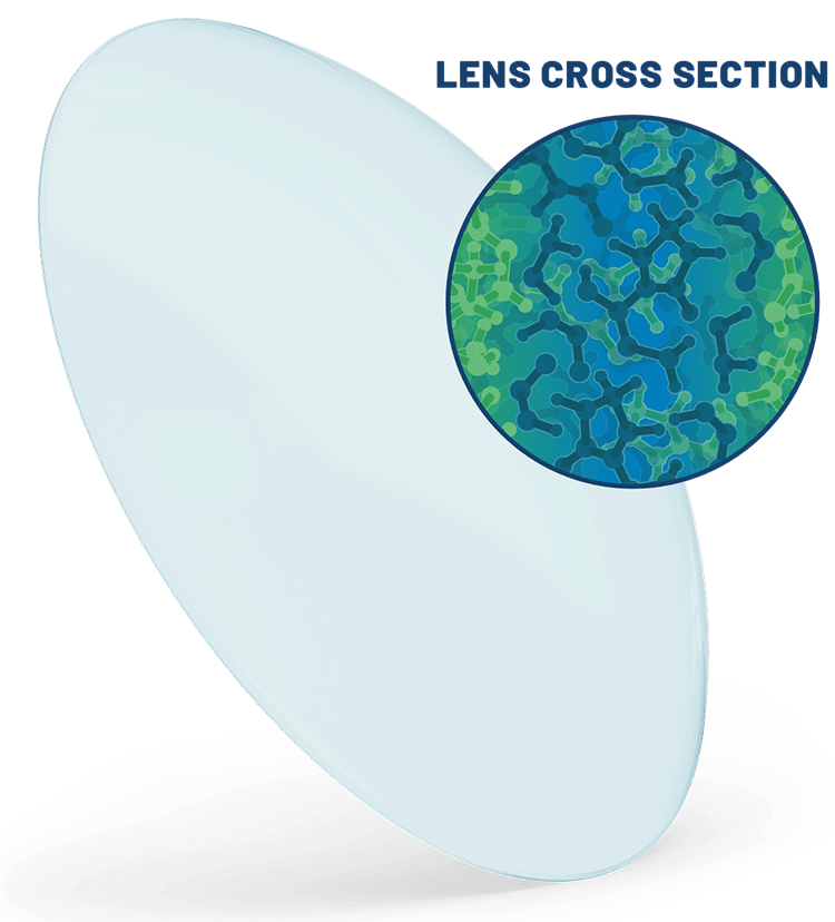 Cross section of a Biotrue contact lens to show the patented dehydration barrier.